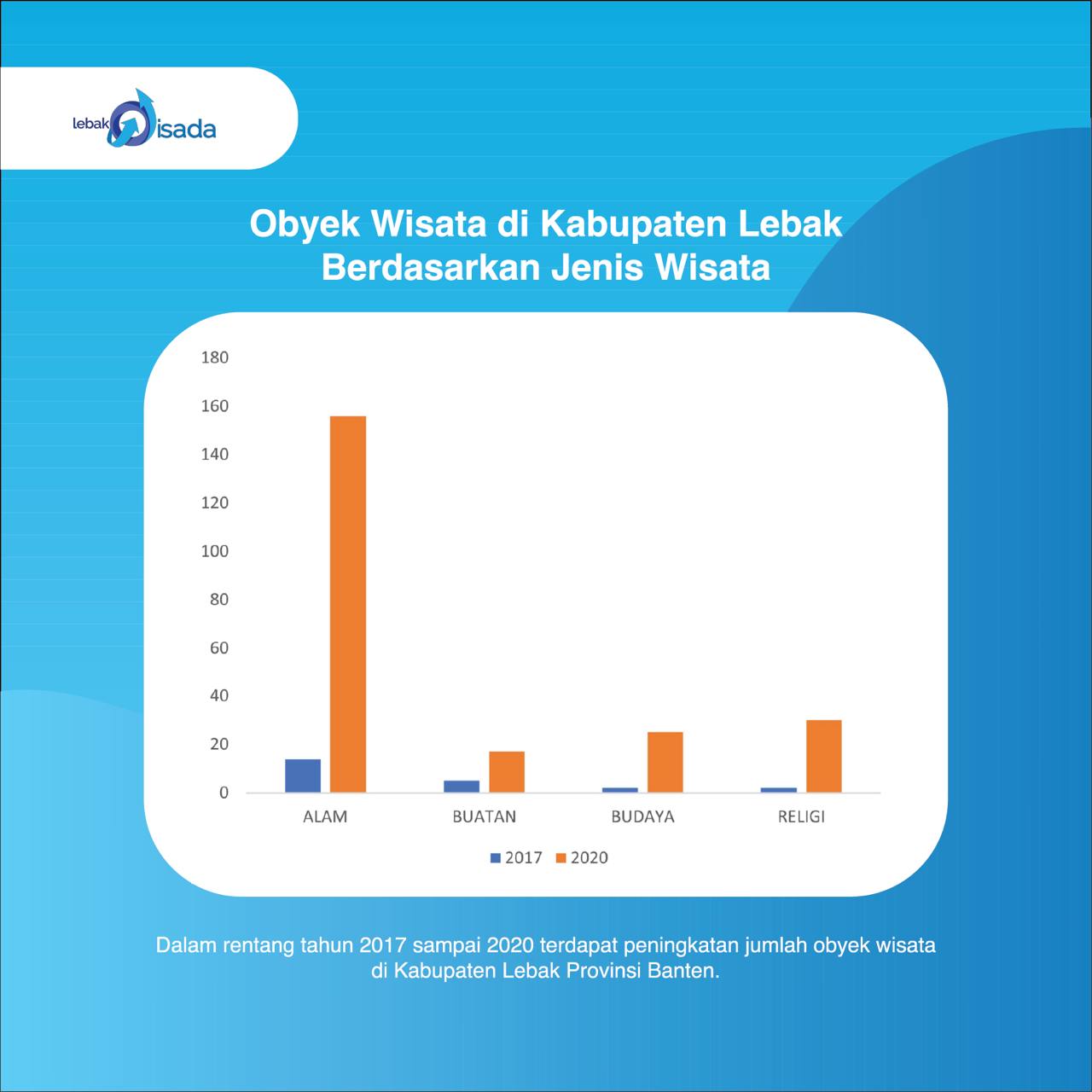 Lonjakan Wisata di Kabupaten Lebak: Alam, Religi, dan Budaya Menjadi Magnet Baru!